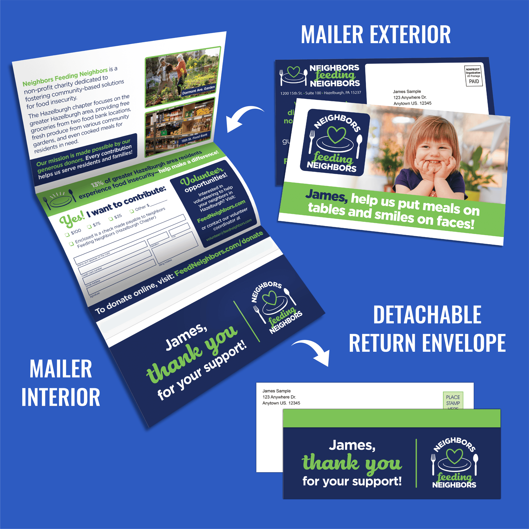 Community Mailer Example All-In-One Response Self-Mailer – ConvertACard